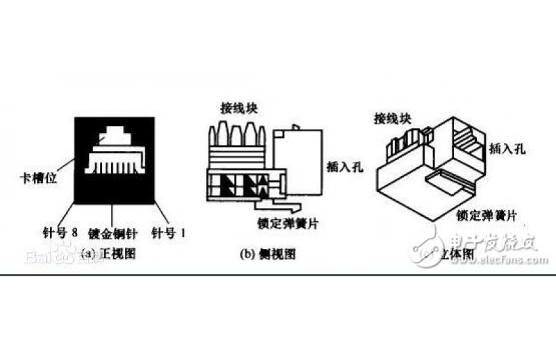 RJ45網(wǎng)口，RJ45母座水晶頭工作原理